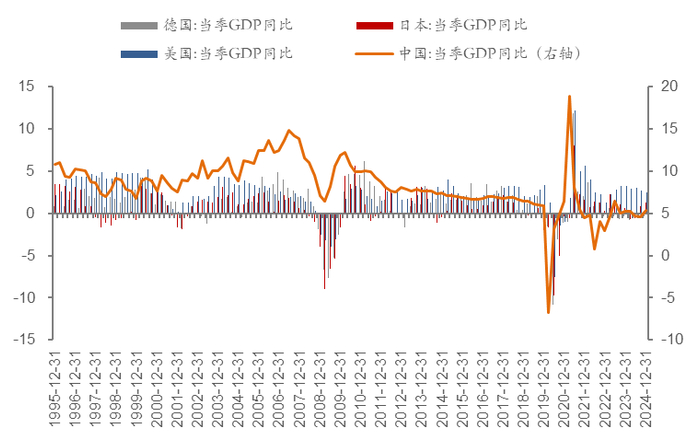 数据来源：WIND，BIS，中泰国际
