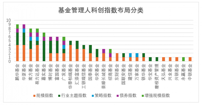 数据来源：Wind，截至2025年8月13日