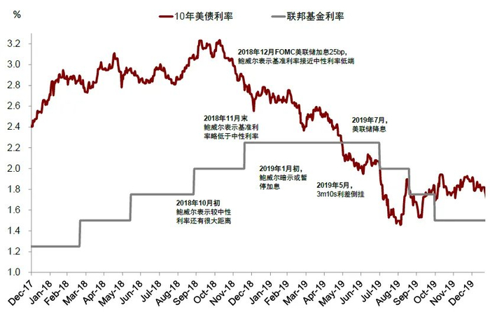 资料来源：Bloomberg，中金公司研究部