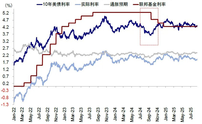 资料来源：Bloomberg，中金公司研究部