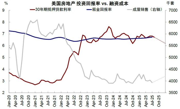 资料来源：Haver，中金公司研究部