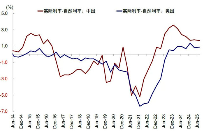 资料来源：Haver，中金公司研究部