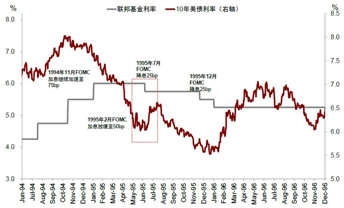 资料来源：Bloomberg，中金公司研究部