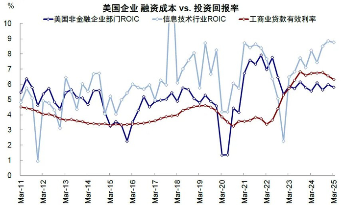 资料来源：美联储，FDIC，中金公司研究部