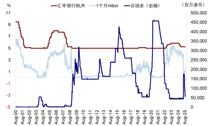 资料来源：Wind，中金公司研究部