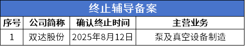 数据来源：公开信息；图表制作：洞察IPO