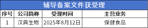 数据来源：公开信息；图表制作：洞察IPO