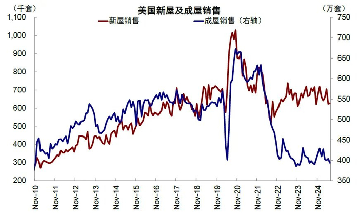 资料来源：Wind，中金公司研究部