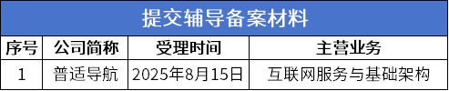 数据来源：公开信息；图表制作：洞察IPO