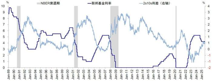 资料来源：Bloomberg，中金公司研究部