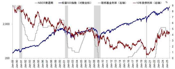 资料来源：Bloomberg，中金公司研究部