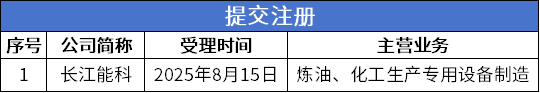 数据来源：公开信息；图表制作：洞察IPO