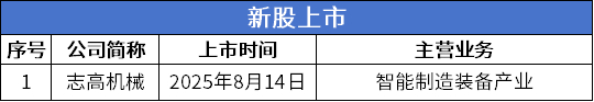 数据来源：公开信息；图表制作：洞察IPO