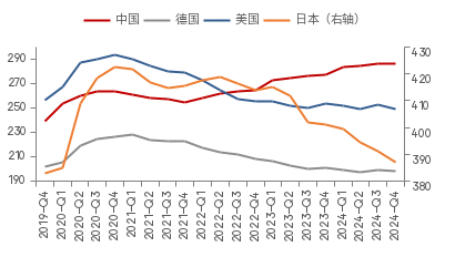 数据来源：BIS，中泰国际