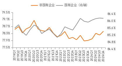 数据来源：WIND，中泰国际