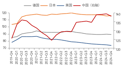 数据来源：BIS，中泰国际