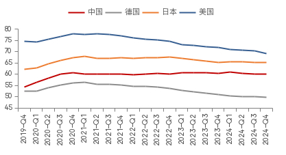 数据来源：BIS，中泰国际