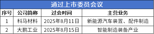 数据来源：公开信息；图表制作：洞察IPO
