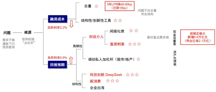 资料来源：中金公司研究部