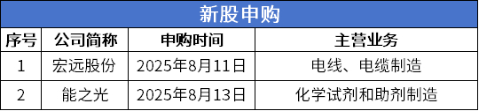 数据来源：公开信息；图表制作：洞察IPO