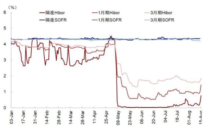 资料来源：Wind，中金公司研究部