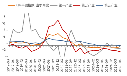 数据来源：WIND，中泰国际