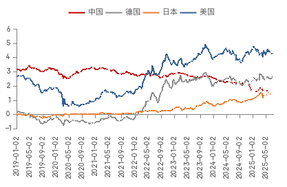 数据来源：WIND，中泰国际