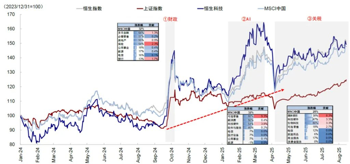 资料来源：Wind，中金公司研究部