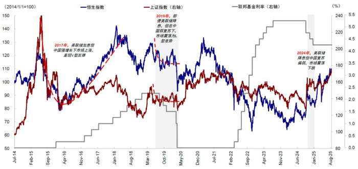 资料来源：Wind，中金公司研究部