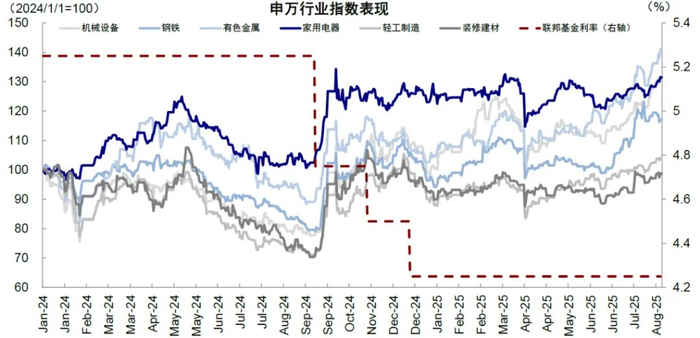 资料来源：Wind，Bloomberg，中金公司研究部