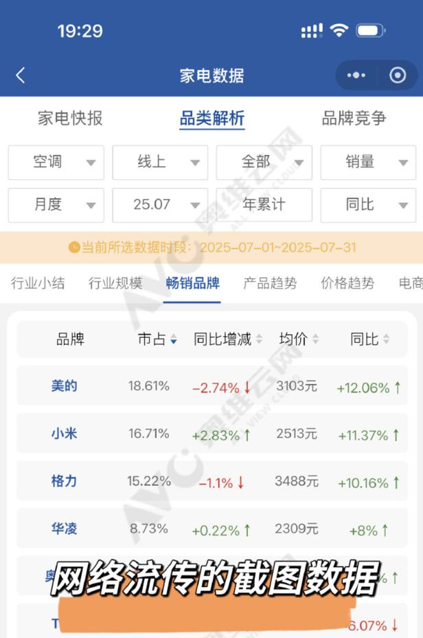 图片来源:朱磊微博