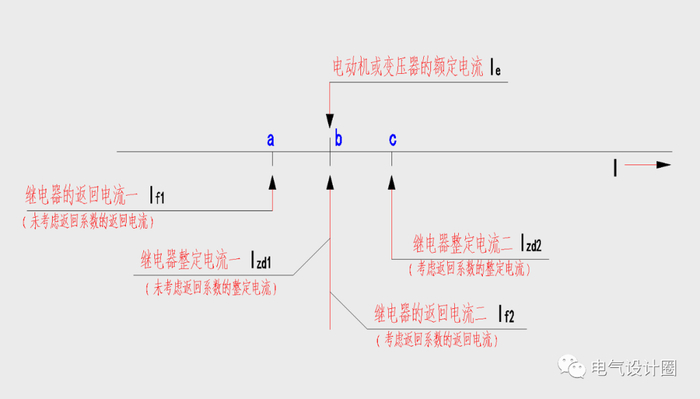 什么是继电器的返回系数？它与整定电流计算有哪些联系？