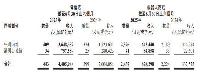 泡泡玛特中国市场的渠道概况