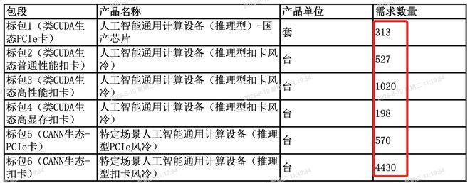 ▲招标公告截图（图源：中国移动采购与招标网）