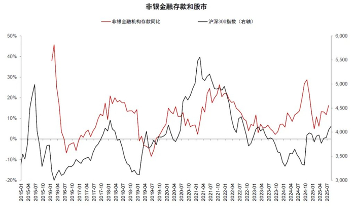 资料来源：中国人民银行，Wind，中金公司研究部