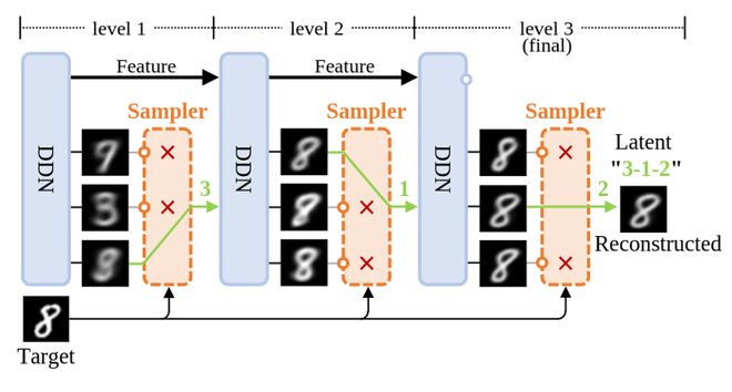 图1: DDN 的重建过程示意图