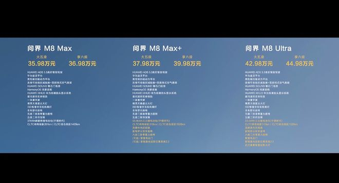 ▲问界M8价格一览