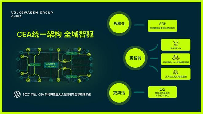 CEA架构，图源大众汽车集团