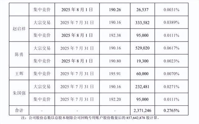 图片来源：胜宏科技公告