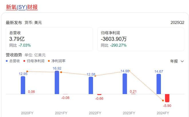 图片来源：百度截图
