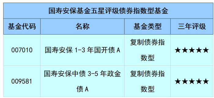 数据来源：《国泰海通证券-公募基金的工具属性评级一览（2025.07.22）》