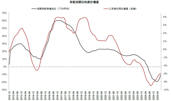 资料来源：中国人民银行，国家统计局，Wind，中金公司研究部