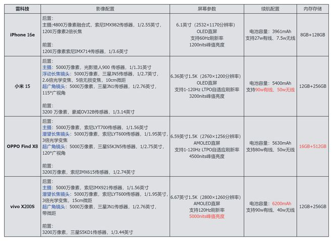 图源：雷科技制作