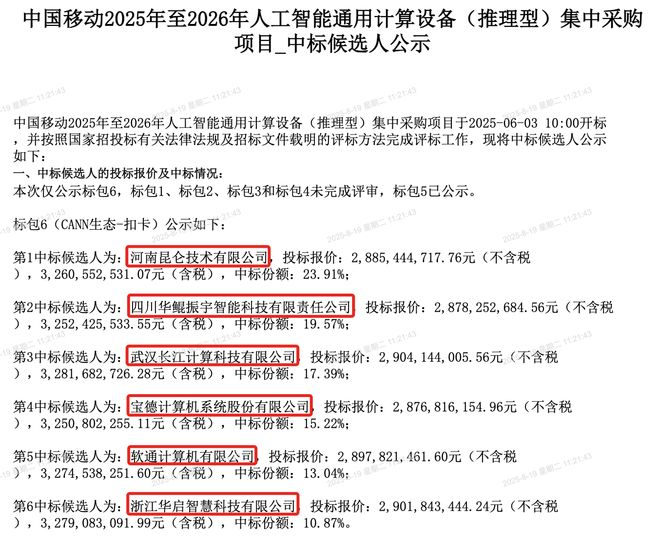 ▲中标候选人公示截图（图源：中国移动采购与招标网）
