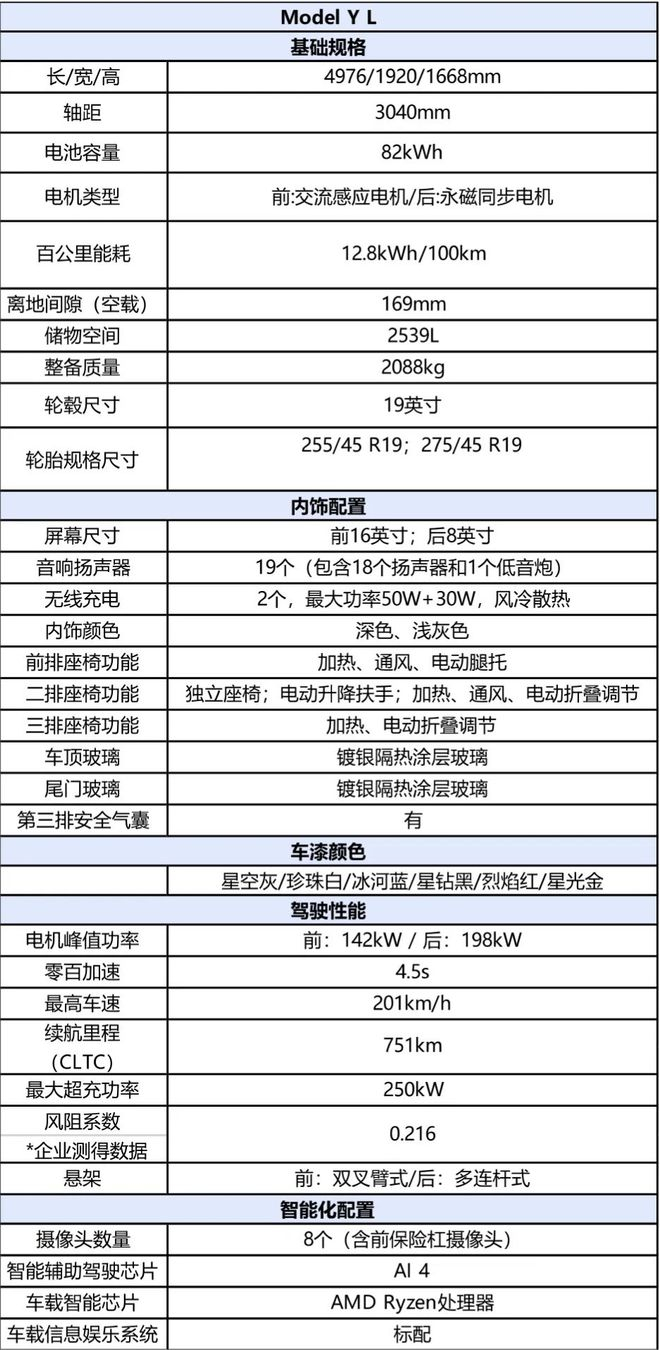 来源：特斯拉