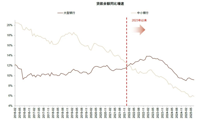 资料来源：中国人民银行，Wind，中金公司研究部