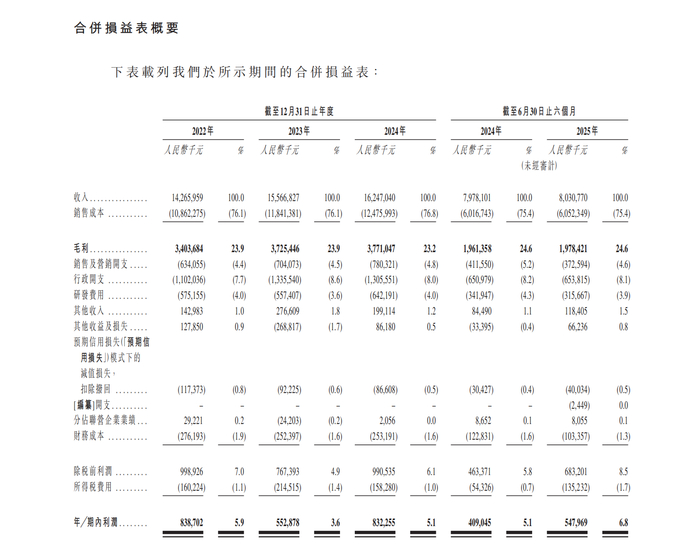 图片来源：卧龙电驱招股书
