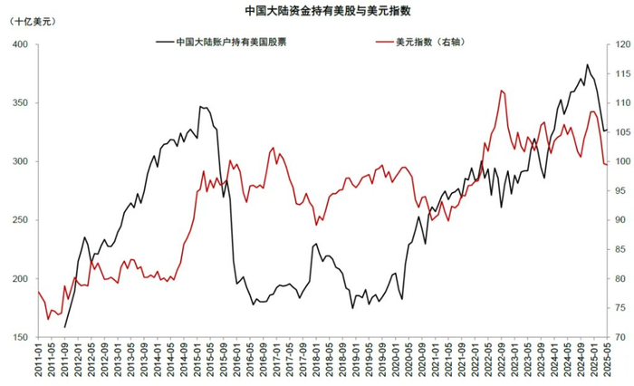 资料来源：资料来源：美国财政部，中金公司研究部