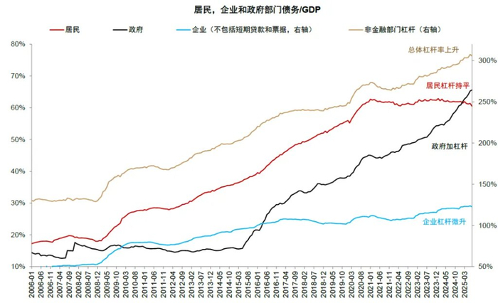 资料来源：中国人民银行，Wind，中金公司研究部