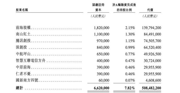 来源:创想三维招股书